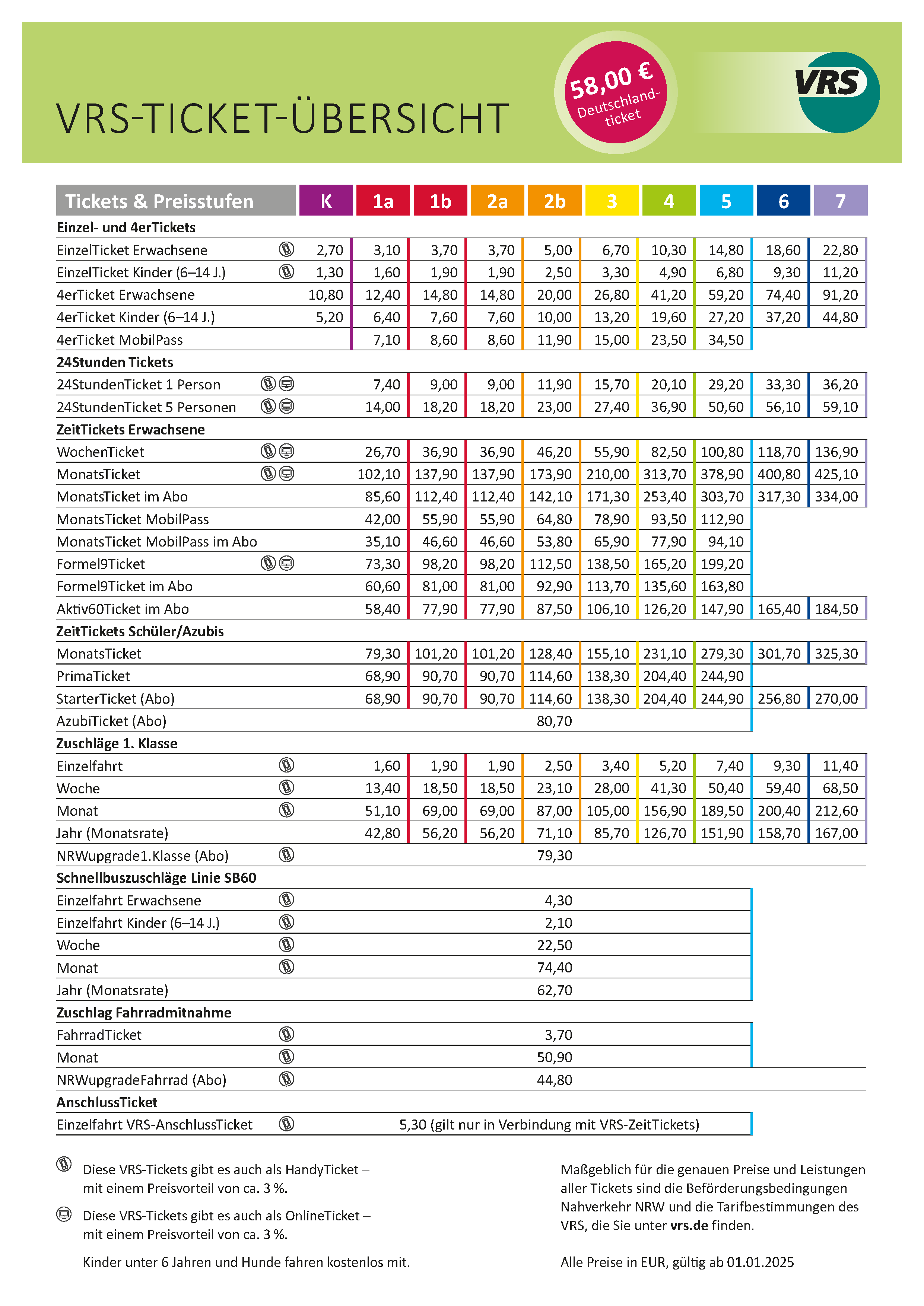 Preistabelle Regeltarif 2025