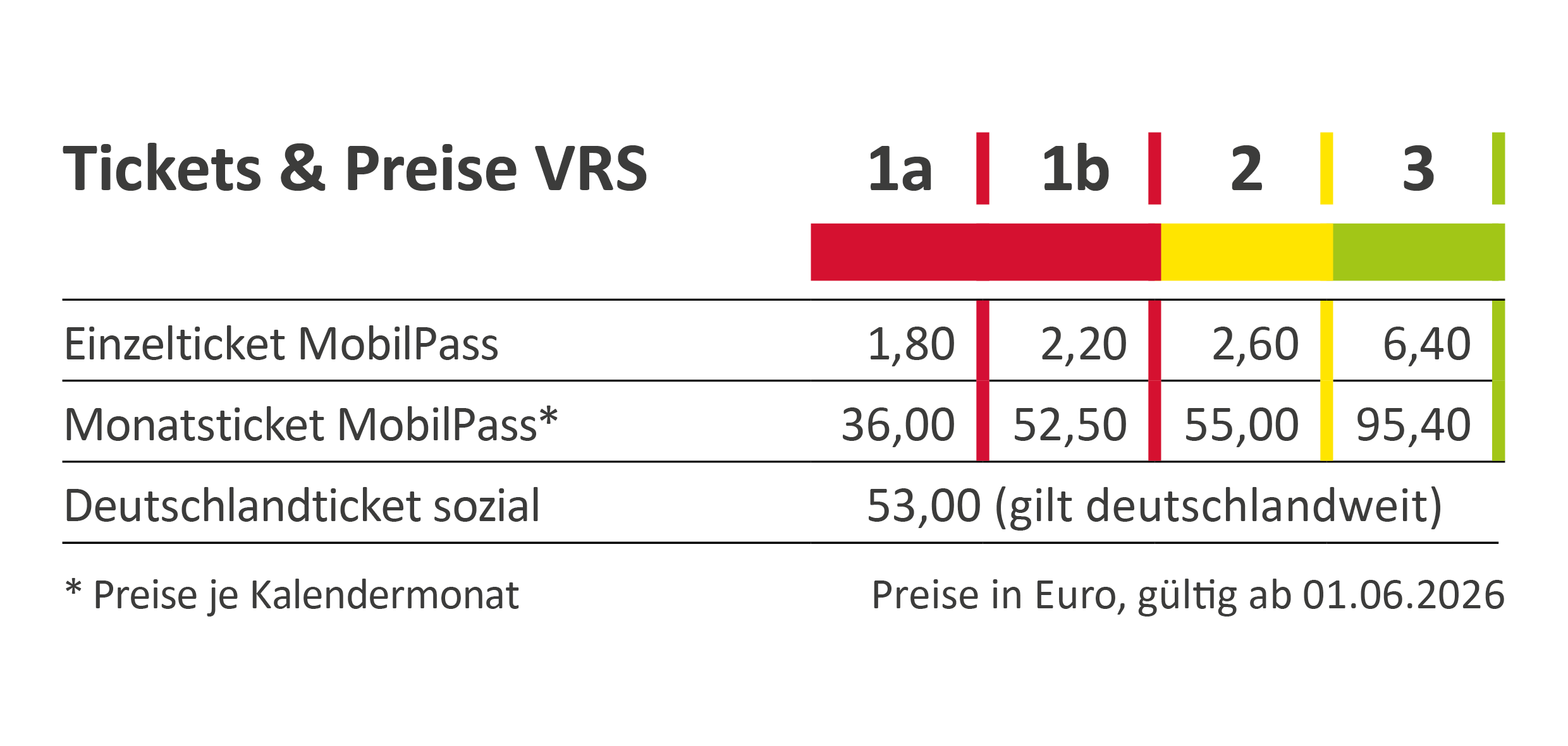 Sozialtickets im Rheinlandtarif (Preistabelle 01.06.2026)