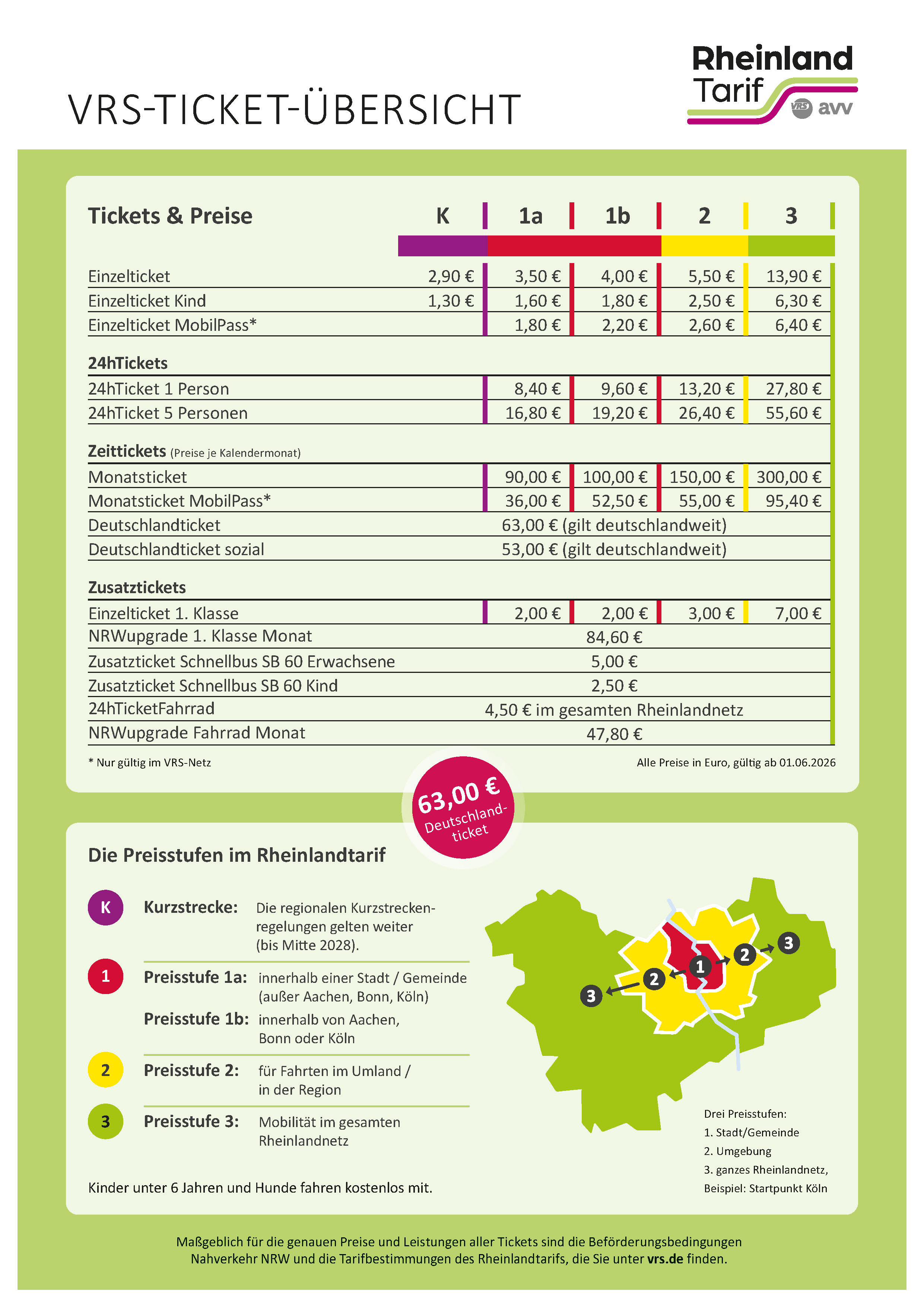 Tickets und Preise im Rheinlandtarif (gültig ab 01.06.2026)