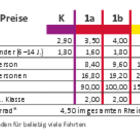 Tickets & Preise im Rheinlandtarif (01.06.2026)
