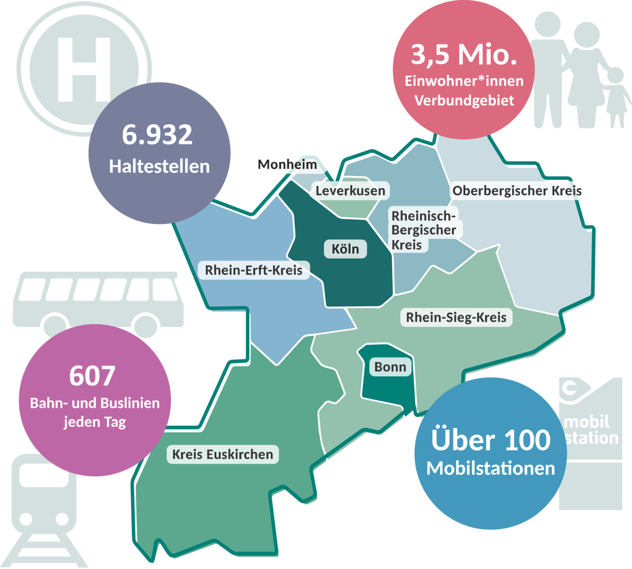 Porträt VRS Website